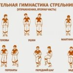 Дыхательная гимнастика для детей 2, 3, 4, 5, 6, 7 лет в детском саду. Картотека