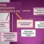 System of preschool education in the Russian Federation. Author24 - online exchange of student work 
